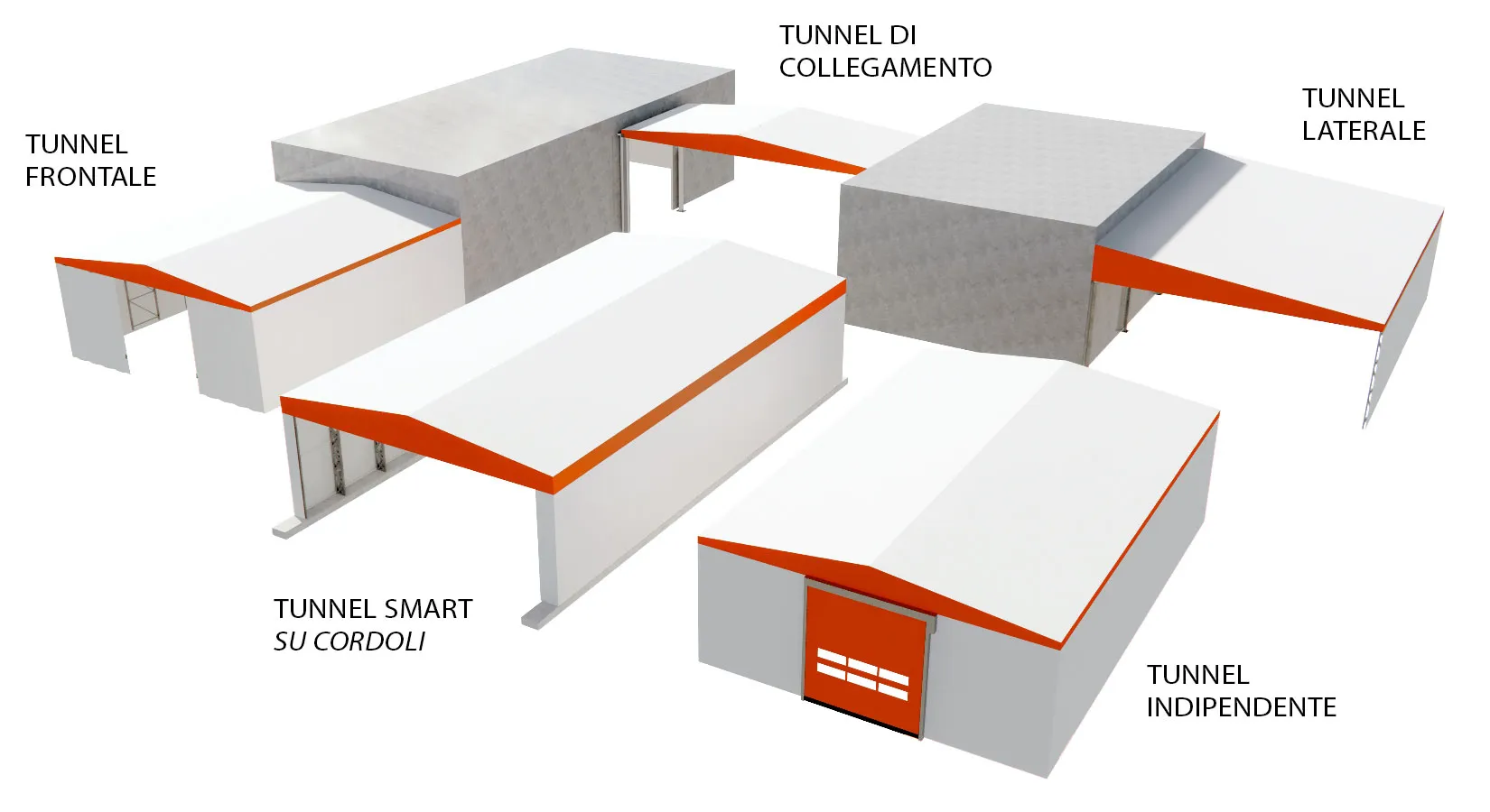 tunnel mobile
