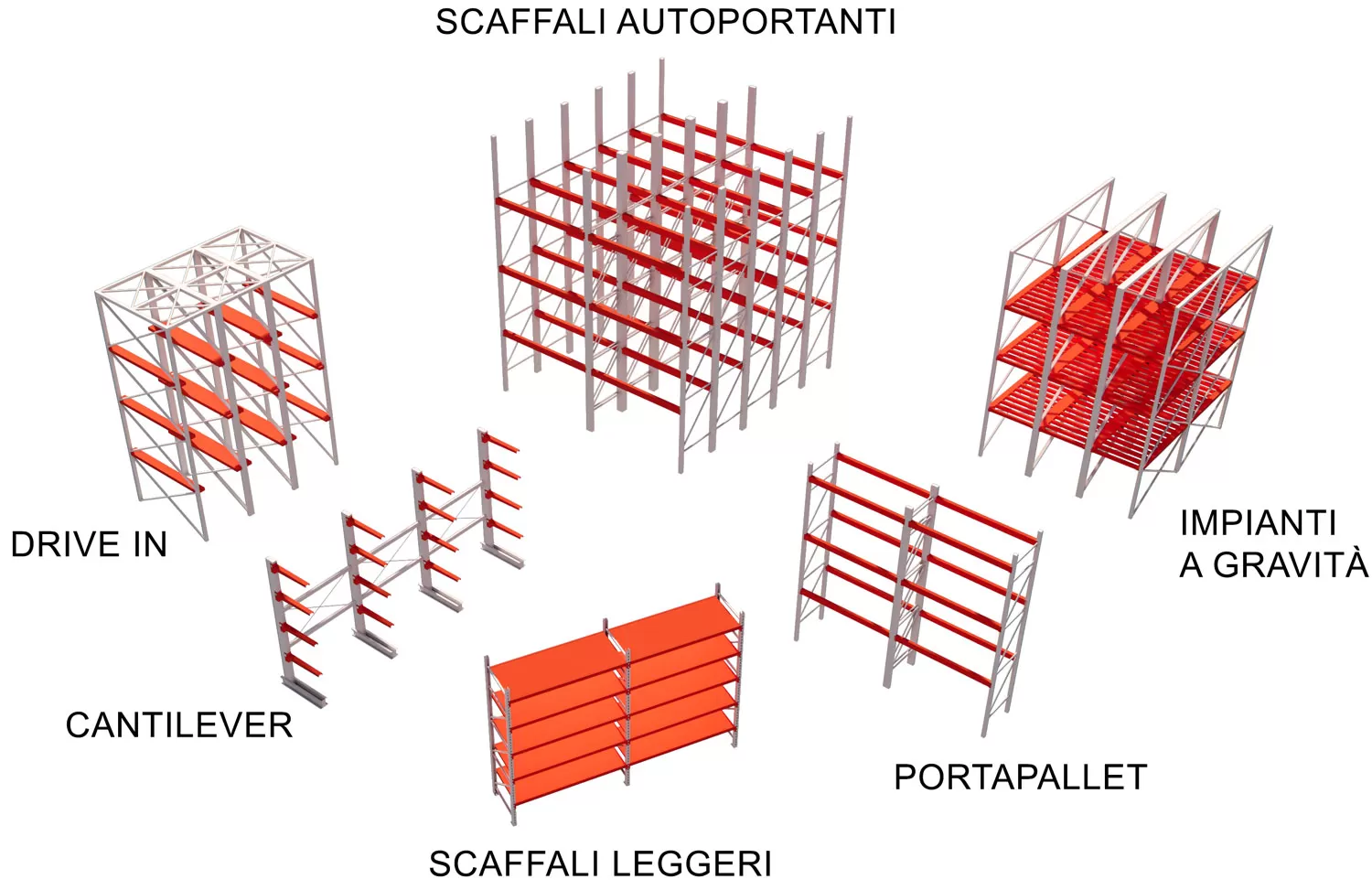 scaffali industriali